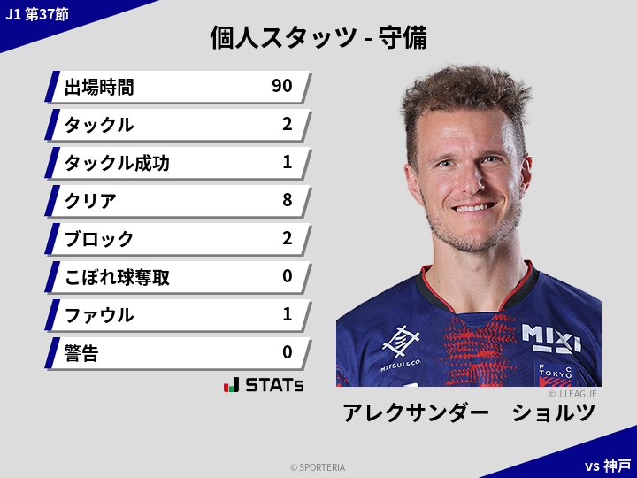 守備スタッツ - アレクサンダー　ショルツ