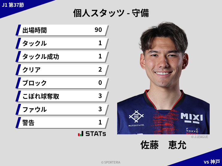 守備スタッツ - 佐藤　恵允