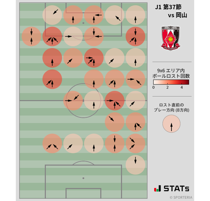 ボールロスト位置