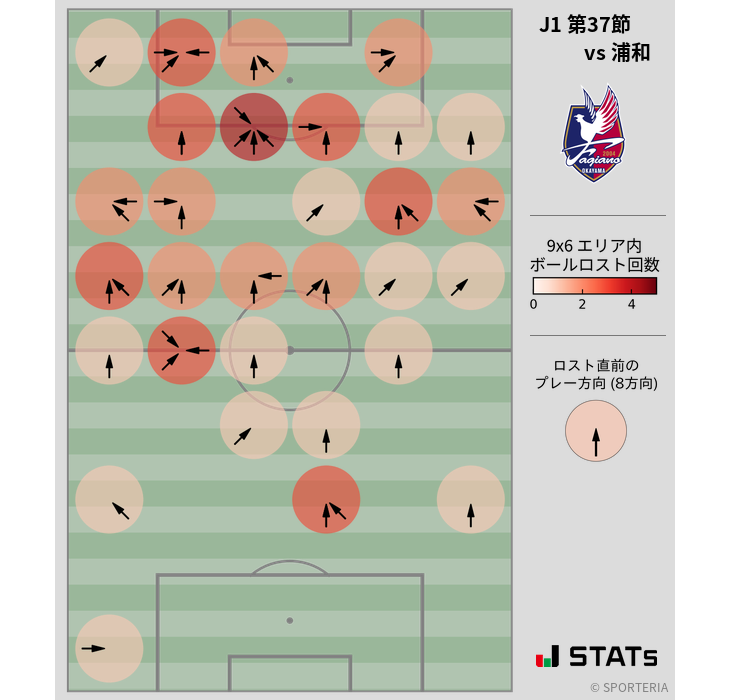 ボールロスト位置