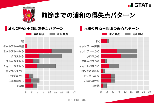 得失点パターン