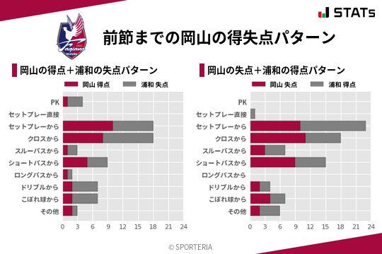 得失点パターン