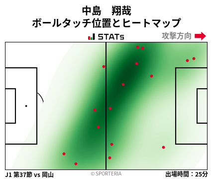 ヒートマップ - 中島　翔哉