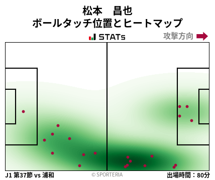 ヒートマップ - 松本　昌也
