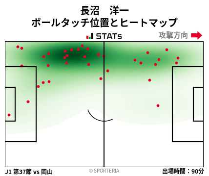 ヒートマップ - 長沼　洋一
