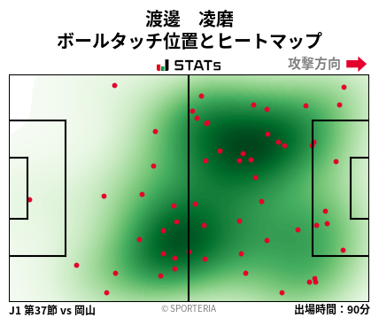 ヒートマップ - 渡邊　凌磨