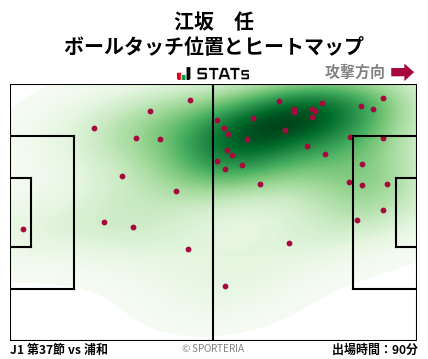 ヒートマップ - 江坂　任