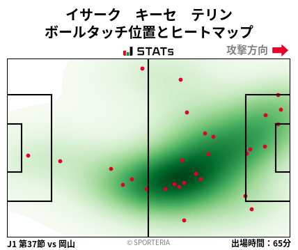 ヒートマップ - イサーク　キーセ　テリン