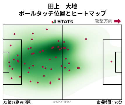 ヒートマップ - 田上　大地