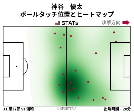 ヒートマップ - 神谷　優太