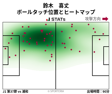 ヒートマップ - 鈴木　喜丈