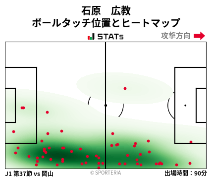 ヒートマップ - 石原　広教