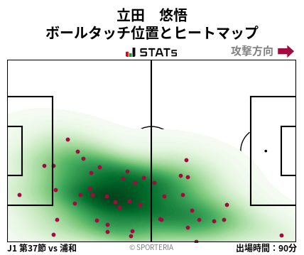 ヒートマップ - 立田　悠悟