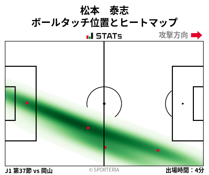ヒートマップ - 松本　泰志