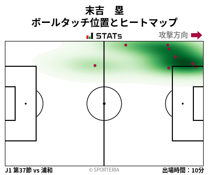 ヒートマップ - 末吉　塁