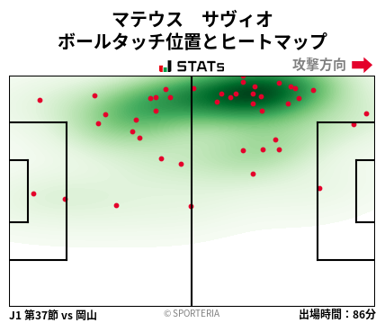ヒートマップ - マテウス　サヴィオ