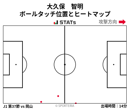 ヒートマップ - 大久保　智明