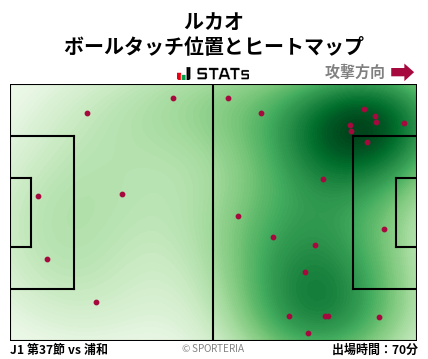 ヒートマップ - ルカオ