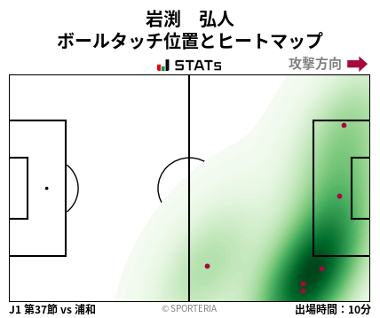 ヒートマップ - 岩渕　弘人