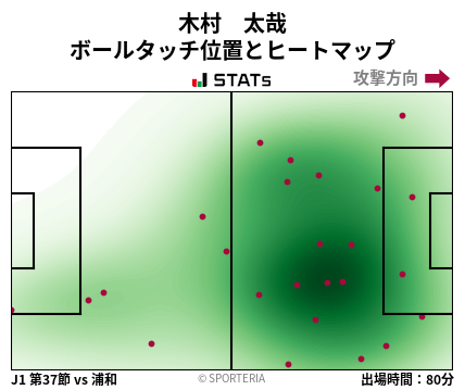 ヒートマップ - 木村　太哉