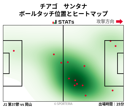 ヒートマップ - チアゴ　サンタナ