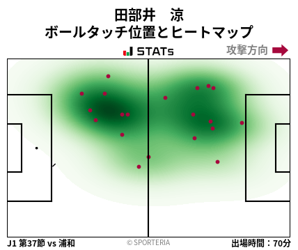 ヒートマップ - 田部井　涼