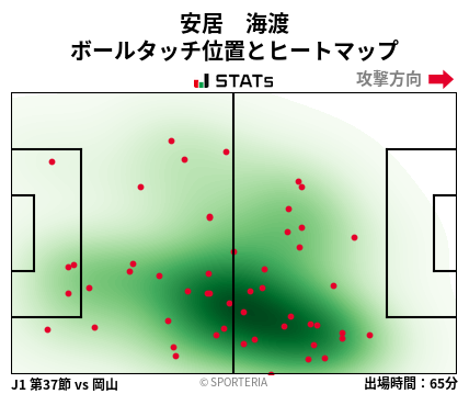 ヒートマップ - 安居　海渡