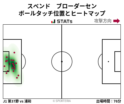 ヒートマップ - スベンド　ブローダーセン