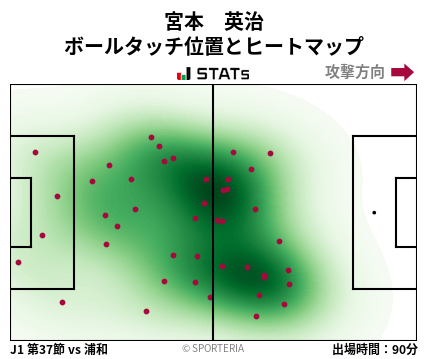 ヒートマップ - 宮本　英治