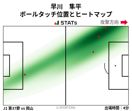 ヒートマップ - 早川　隼平