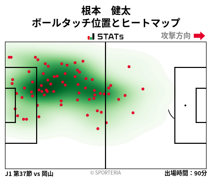 ヒートマップ - 根本　健太