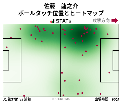 ヒートマップ - 佐藤　龍之介