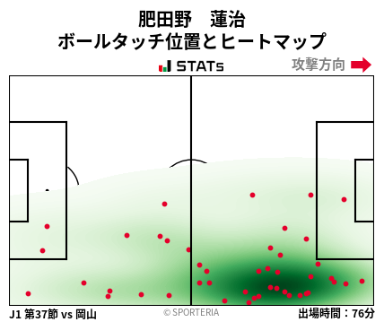 ヒートマップ - 肥田野　蓮治
