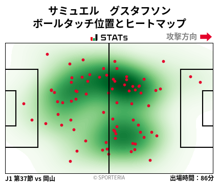 ヒートマップ - サミュエル　グスタフソン