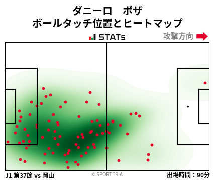 ヒートマップ - ダニーロ　ボザ