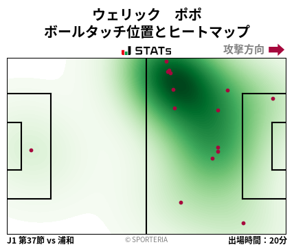 ヒートマップ - ウェリック　ポポ