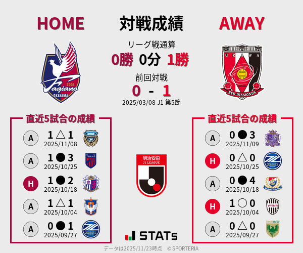 前節までの対戦成績