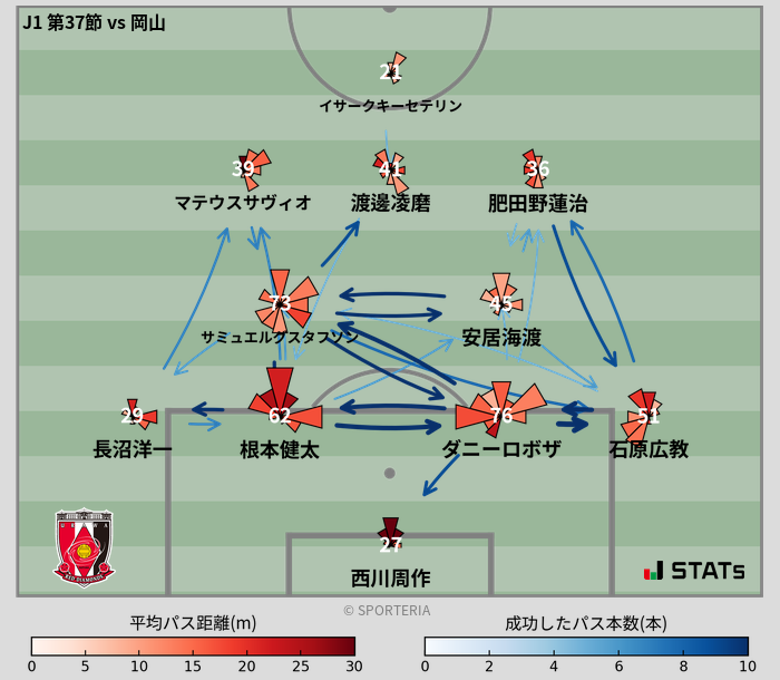 パスソナー・パスネットワーク