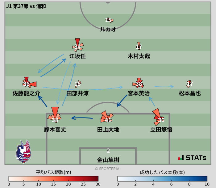 パスソナー・パスネットワーク