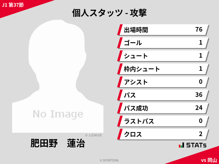 攻撃スタッツ - 肥田野　蓮治