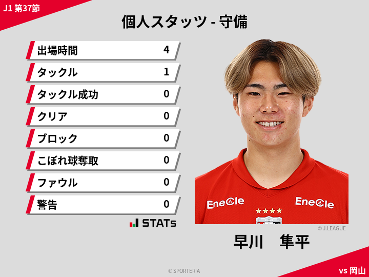 守備スタッツ - 早川　隼平