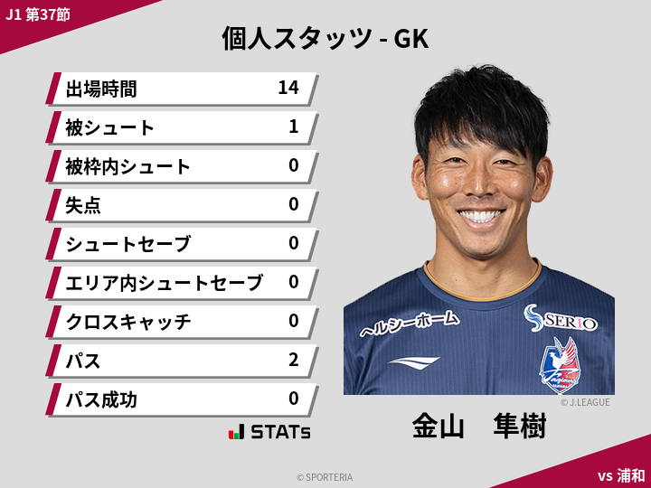 GKスタッツ - 金山　隼樹