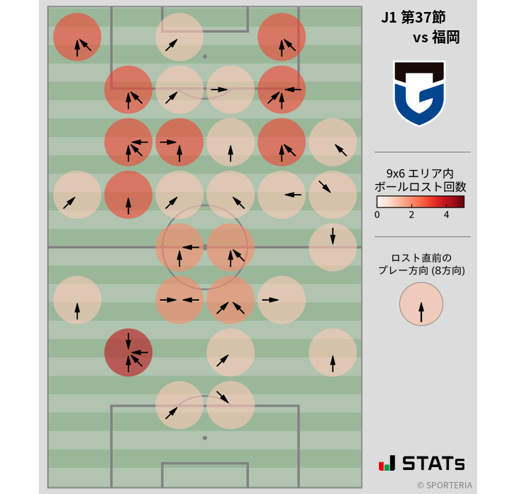 ボールロスト位置