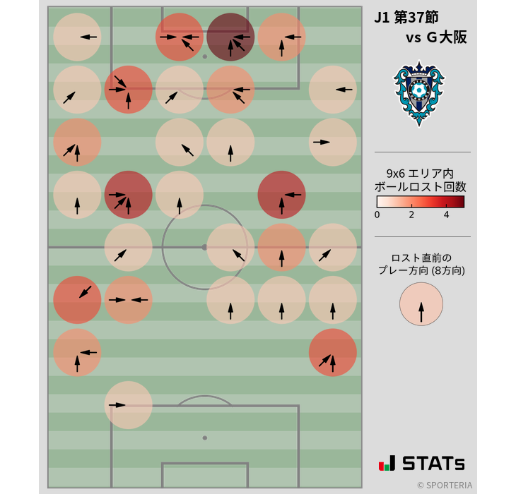 ボールロスト位置