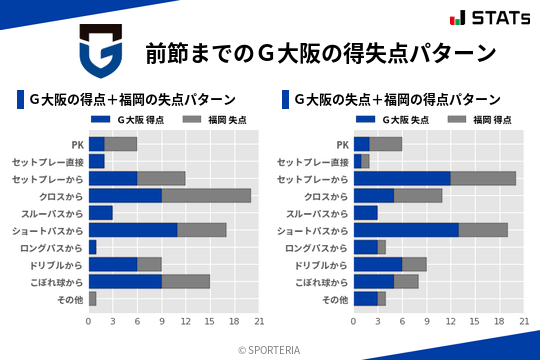 得失点パターン