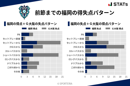得失点パターン
