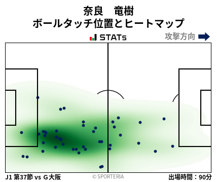 ヒートマップ - 奈良　竜樹
