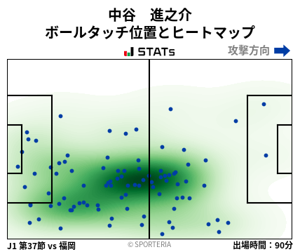 ヒートマップ - 中谷　進之介