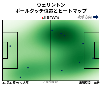 ヒートマップ - ウェリントン