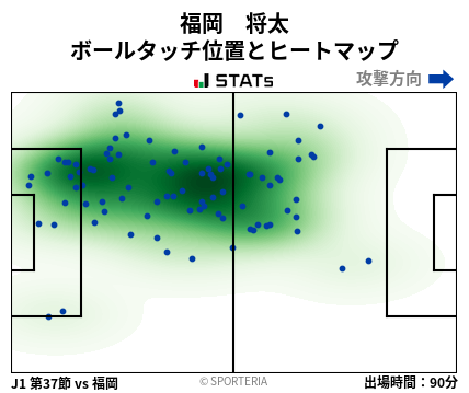 ヒートマップ - 福岡　将太